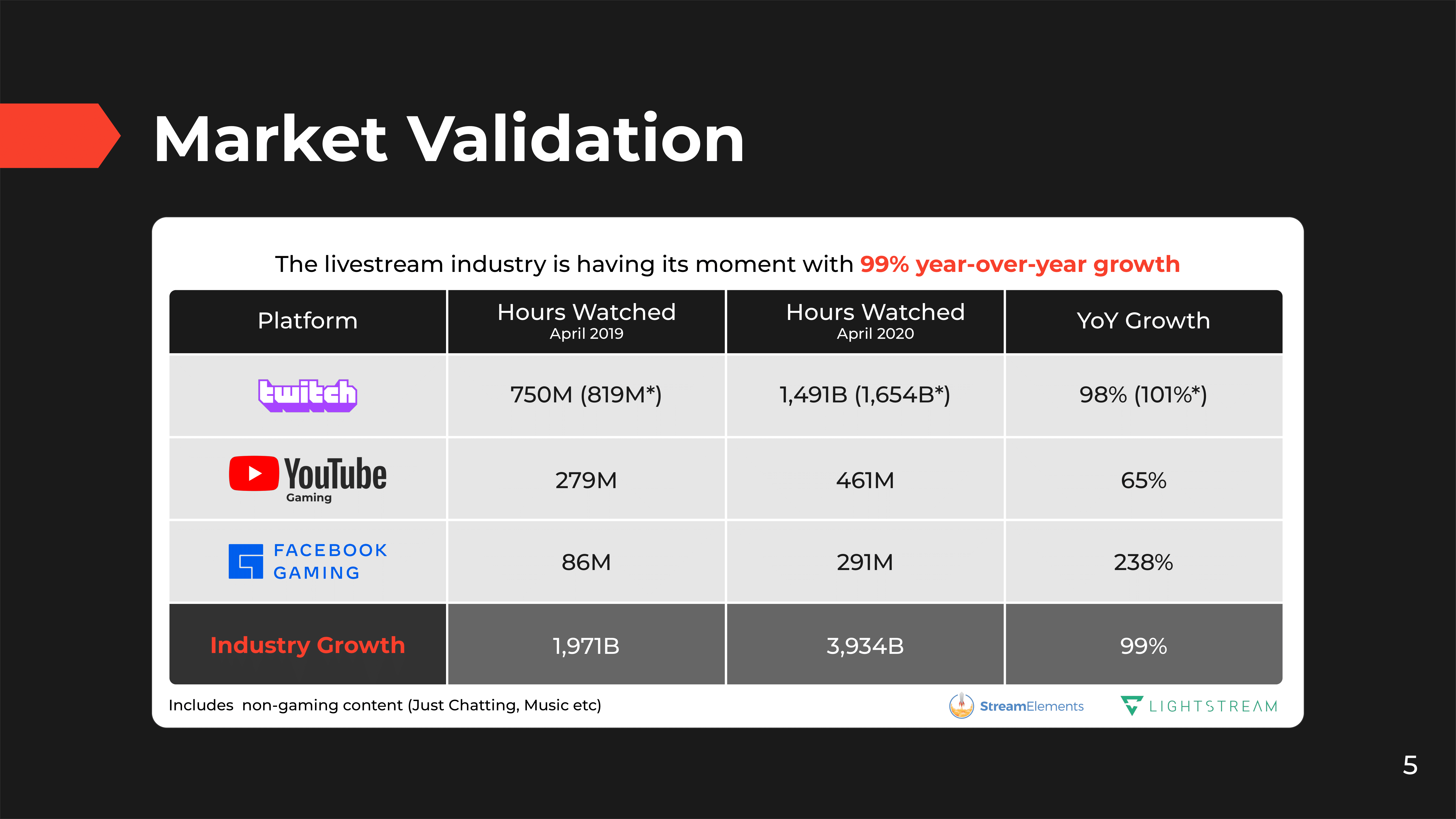Presentation Deck Slide 5