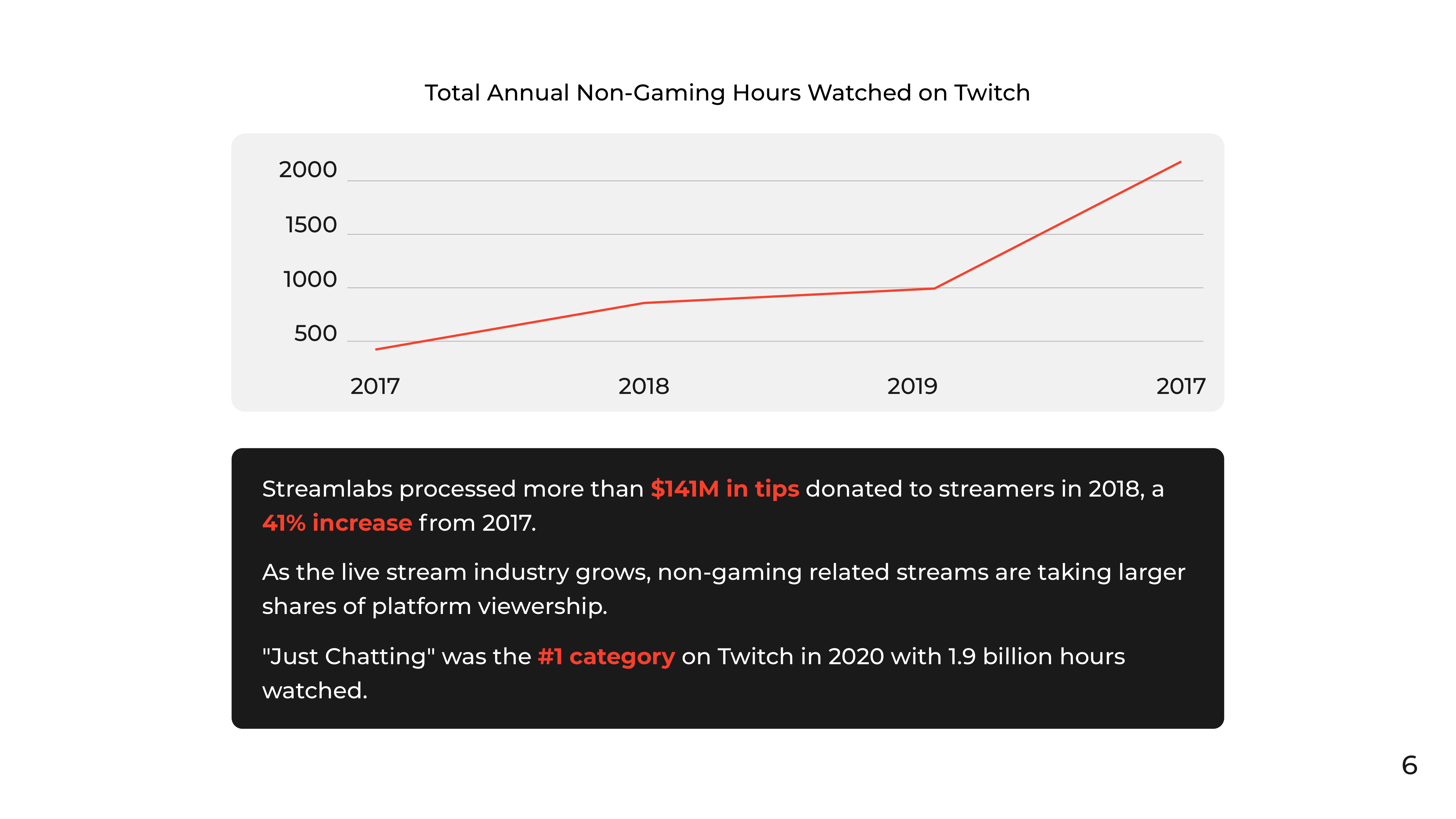 Presentation Deck Slide 6