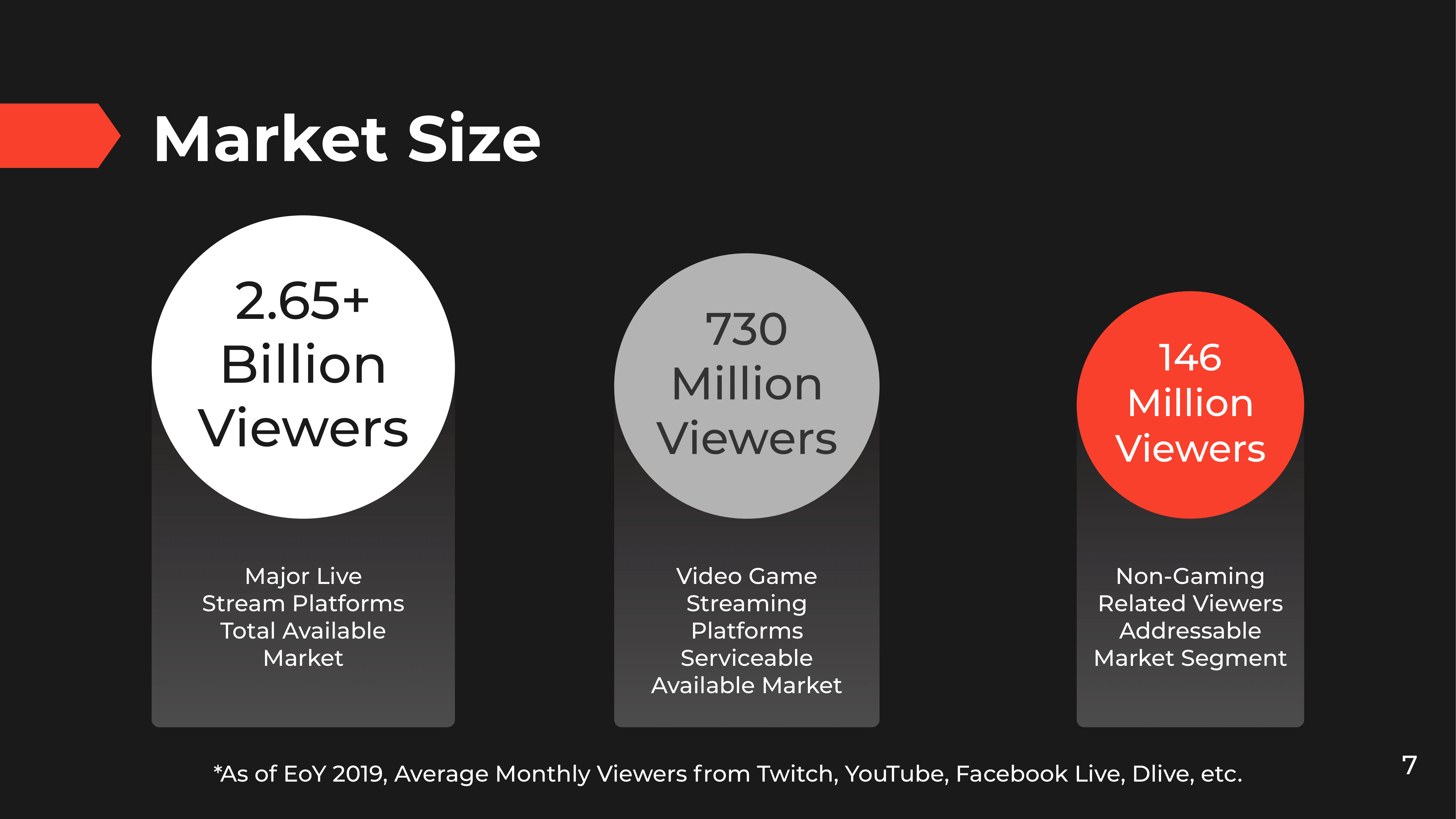 Presentation Deck Slide 7