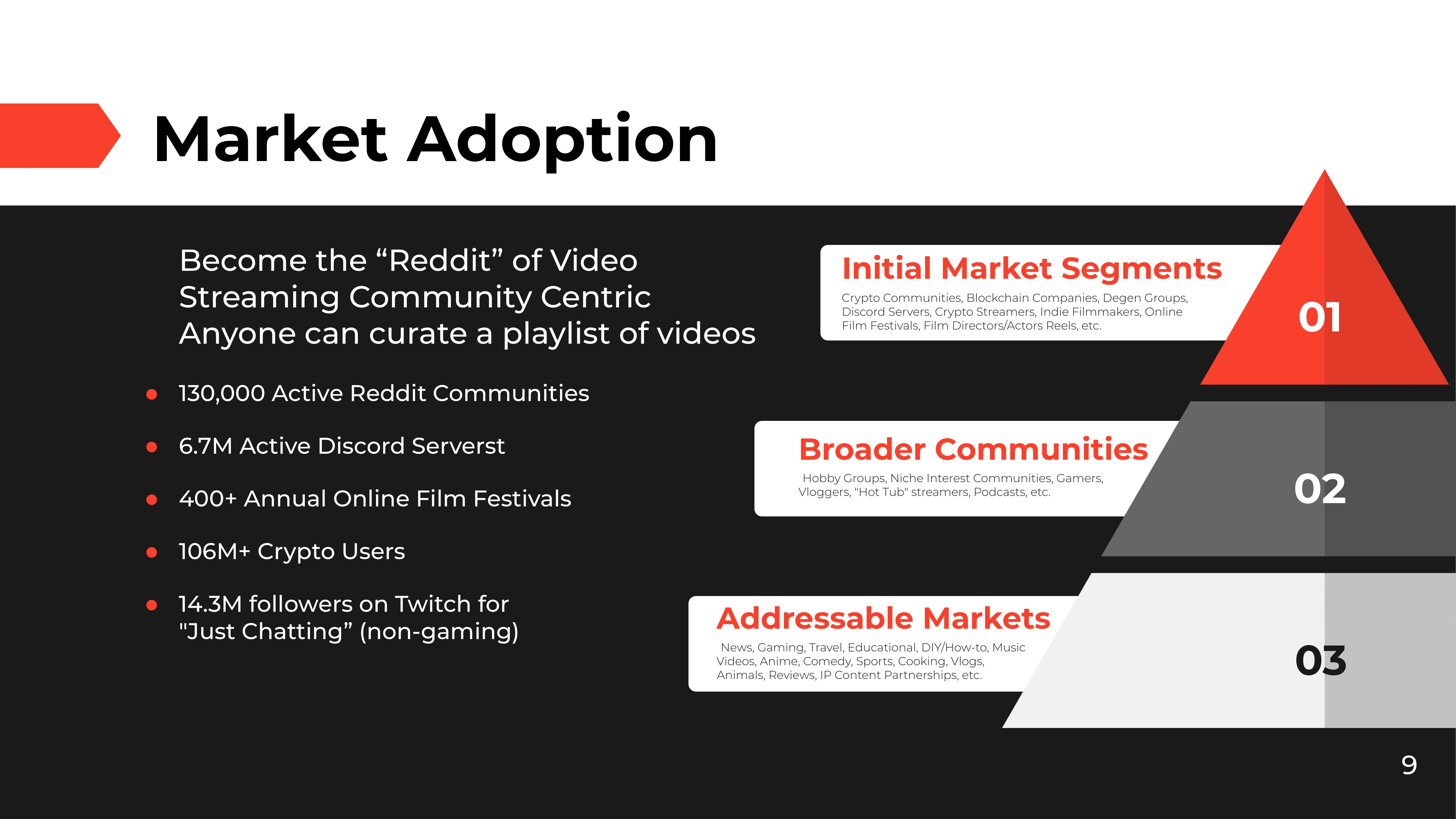 Presentation Deck Slide 9