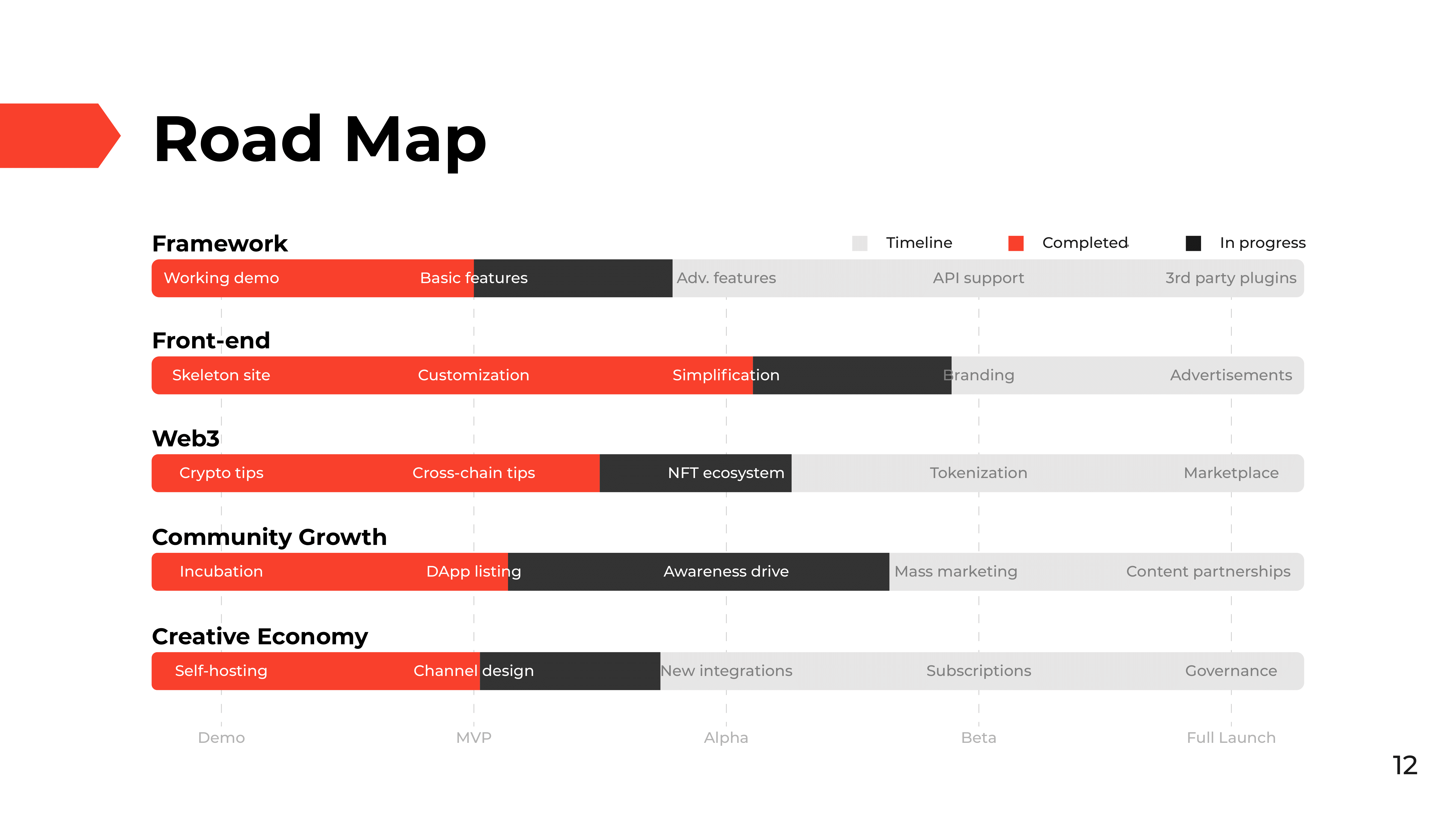 Presentation Deck Slide 12